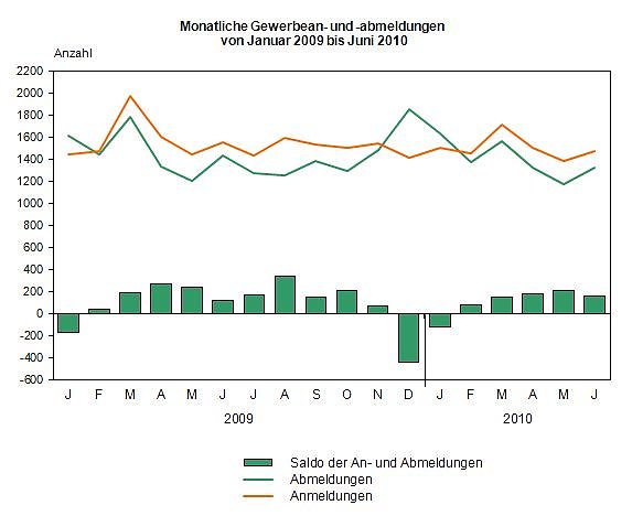 Die &Uuml;bersicht (Foto: TLS)