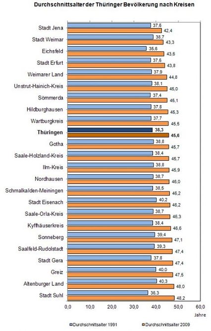 Grafik (Foto: TLS)