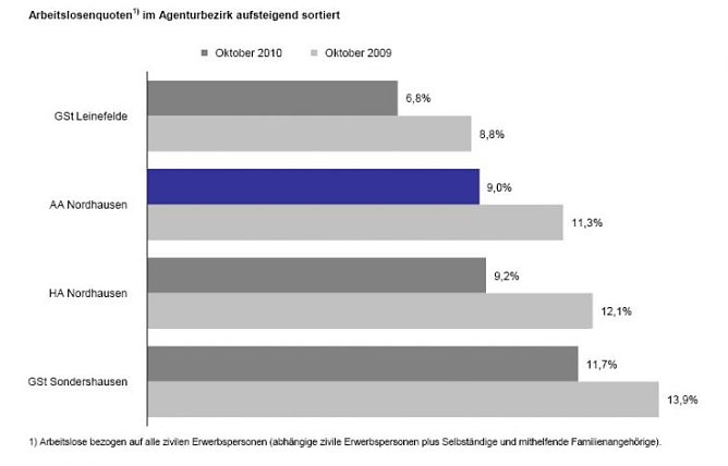 Grafik (Foto: Agentur f&uuml;r Arbeit)