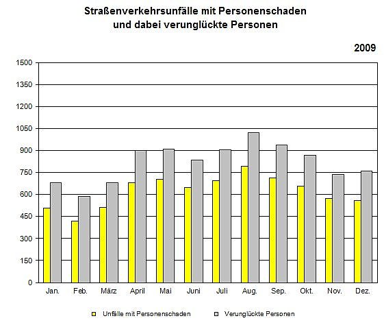Statistik (Foto: TLS)