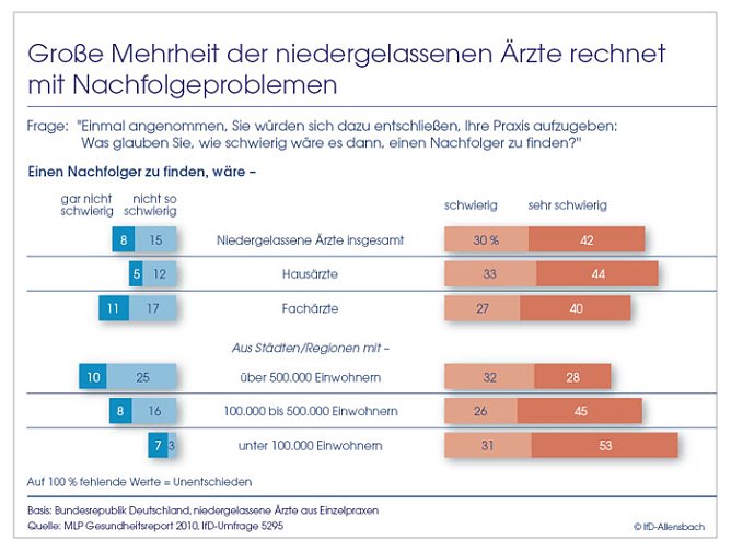 Grafik (Foto: Allensbach)