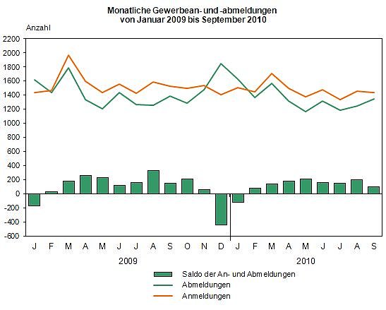 Die &Uuml;bersicht (Foto: TLS)