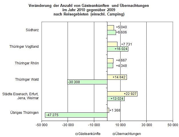 Grafik (Foto: TLS)