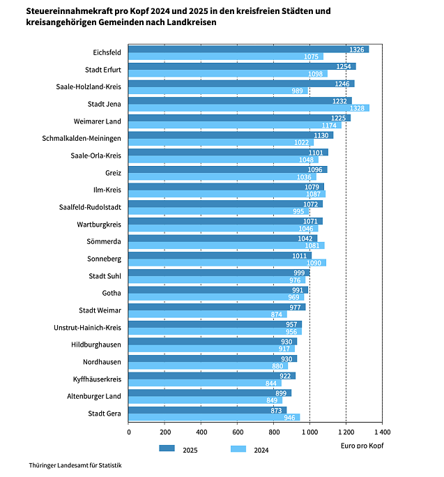 Bild: 