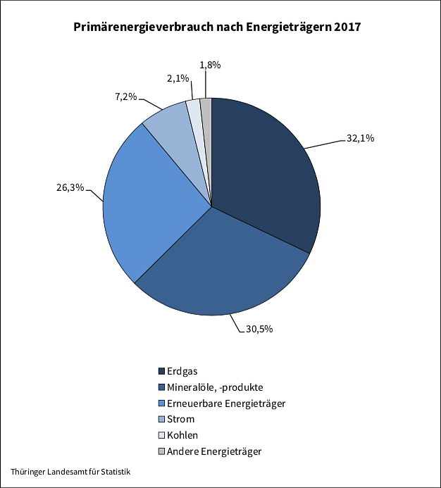 Bild: statistik