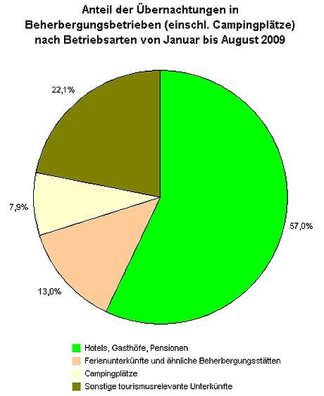 Bild: &Uuml;bersicht