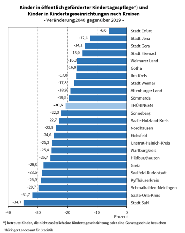 Bild: statistik