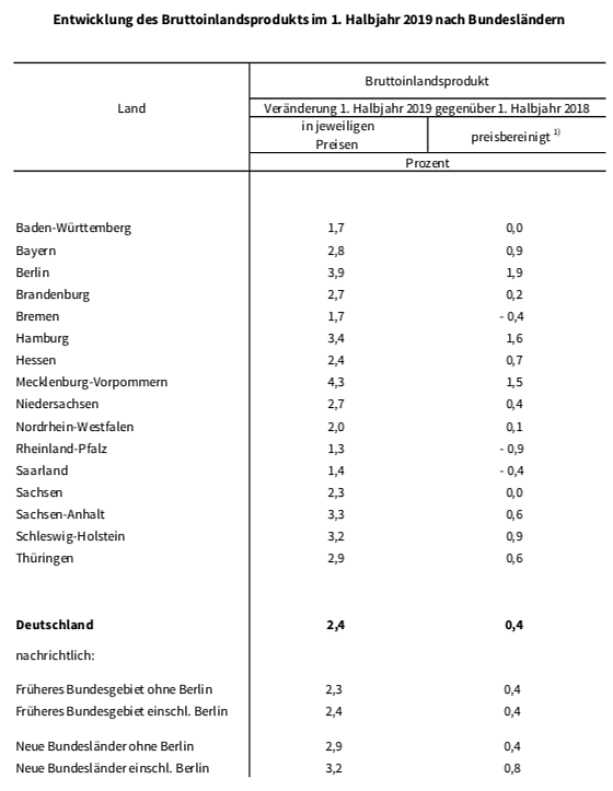 Bild: statistik