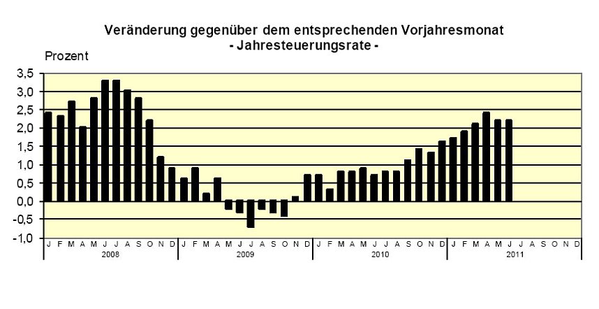 Der Index im Vergleich