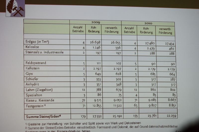 Start heute mit Bergbausymposium