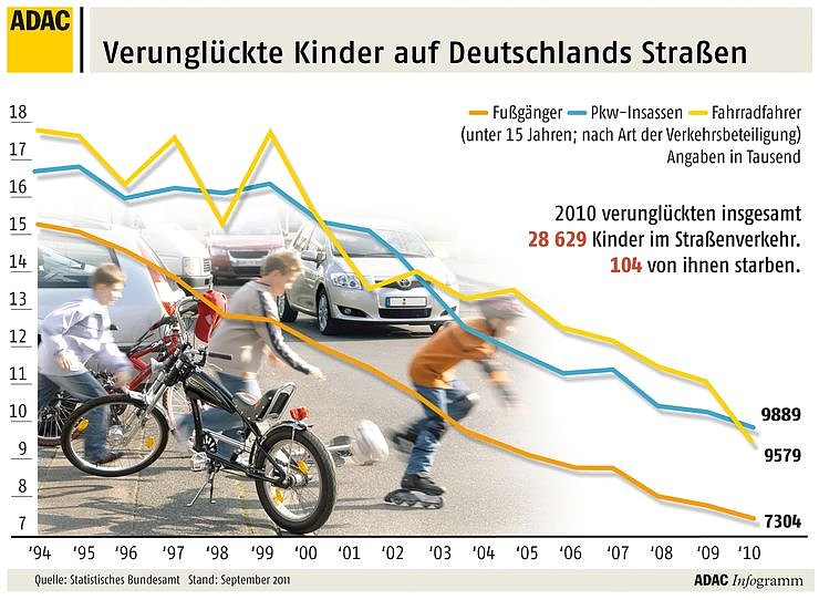 Gr&ouml;&szlig;te Schutzaktion
