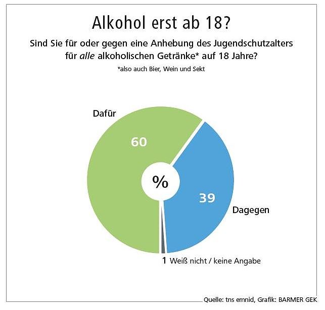 F&uuml;r Alkoholverbot