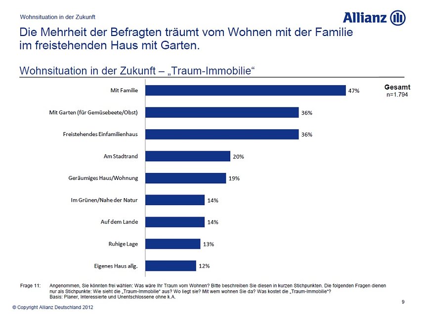 Grafiken zur Umfrage