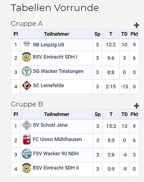 Fu&szlig;ballturnier fortgesetzt