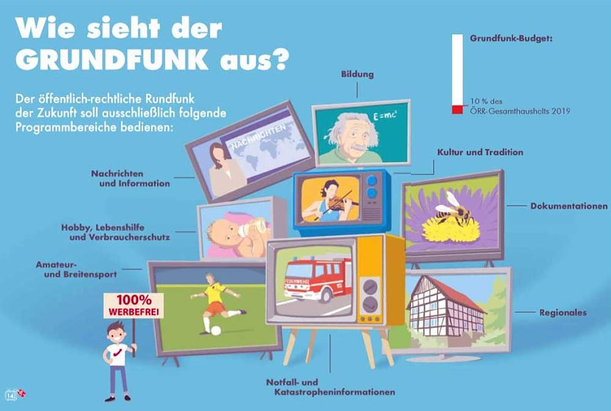 Der Grundfunk als Alternative zur GEZ