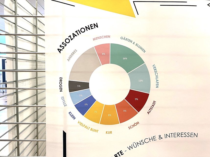 Zwischenstopp im Leitbildprozess der Stadt Bad Langensalza