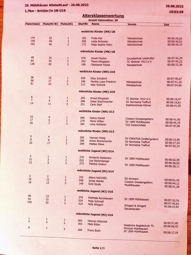 25. M&uuml;hlh&auml;user Altstadtlauf