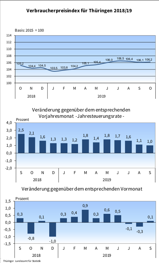 Bild: statistik